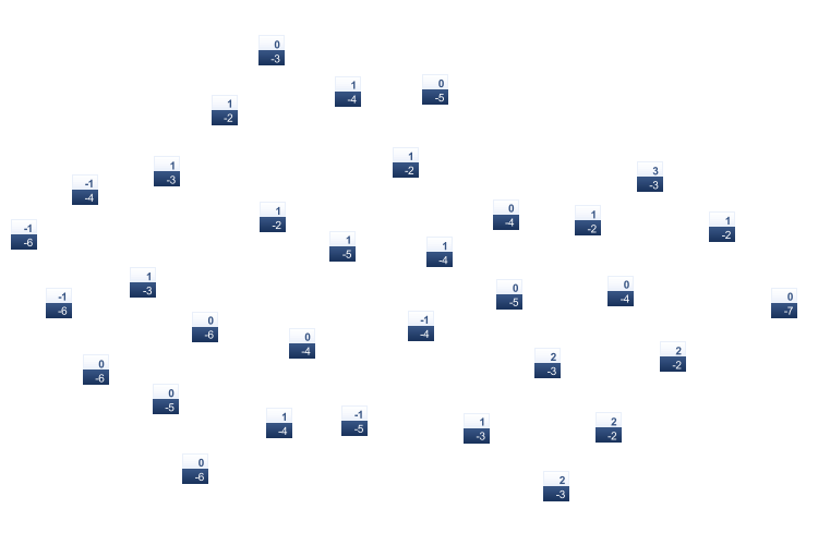 ForecastTminTmax