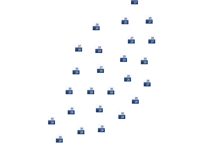 ForecastTminTmax