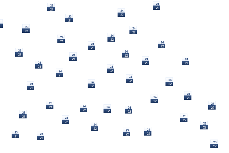 ForecastTminTmax