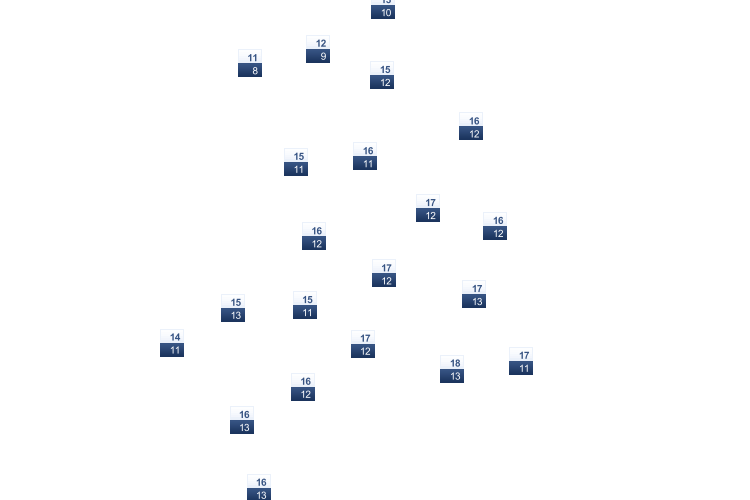 ForecastTminTmax
