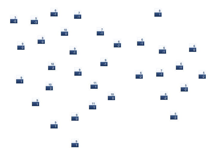 ForecastTminTmax