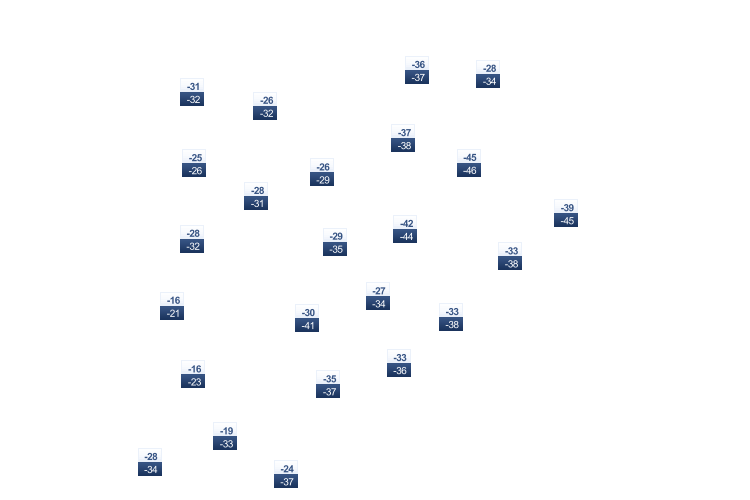 ForecastTminTmax