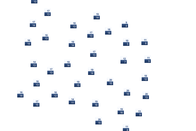 ForecastTminTmax