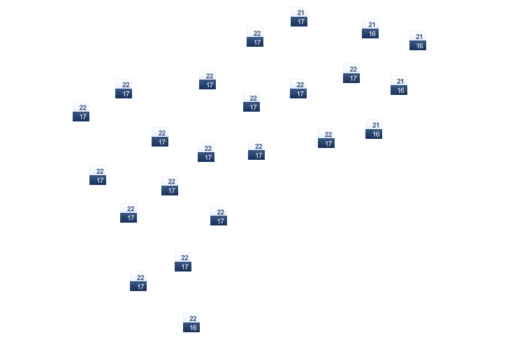 ForecastTminTmax