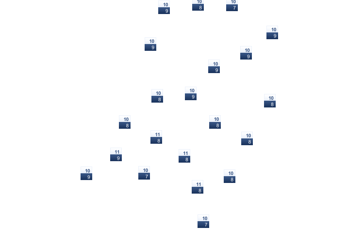 ForecastTminTmax