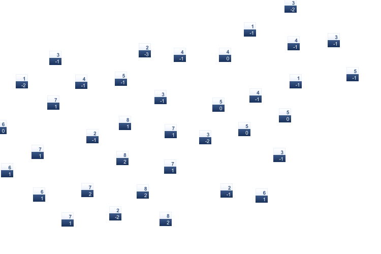 ForecastTminTmax