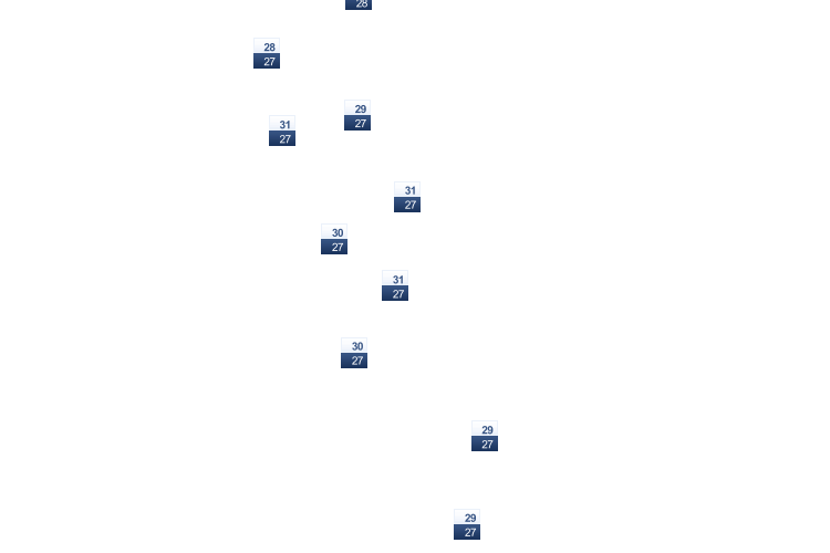 ForecastTminTmax