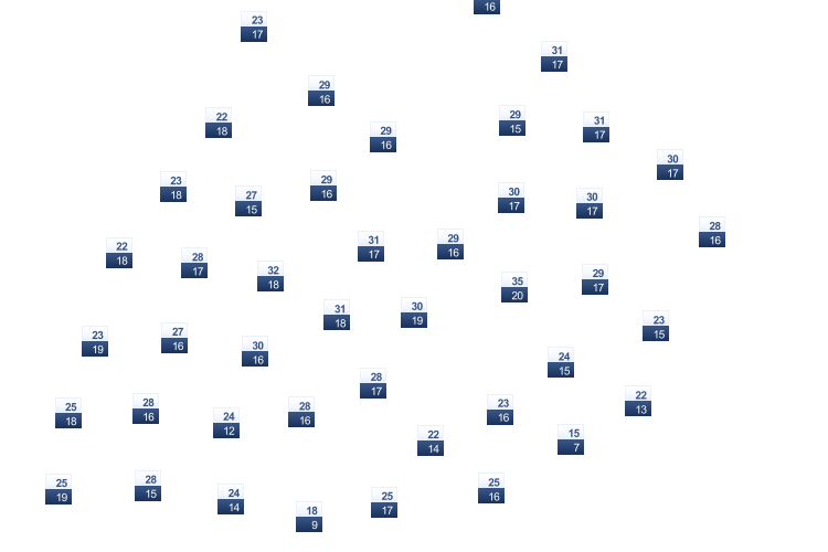 ForecastTminTmax