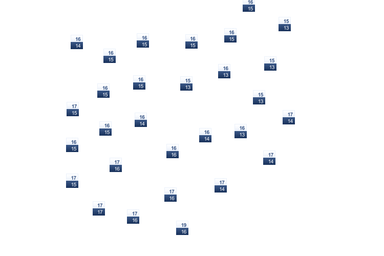 ForecastTminTmax