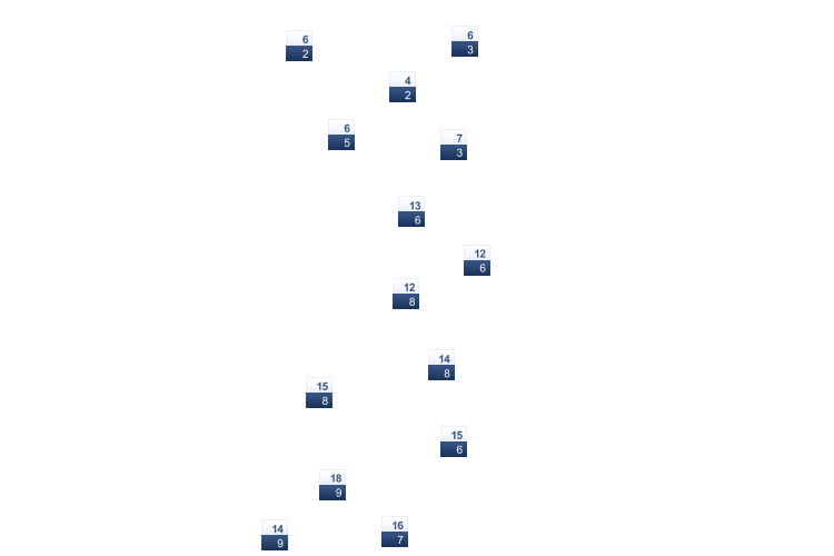 ForecastTminTmax
