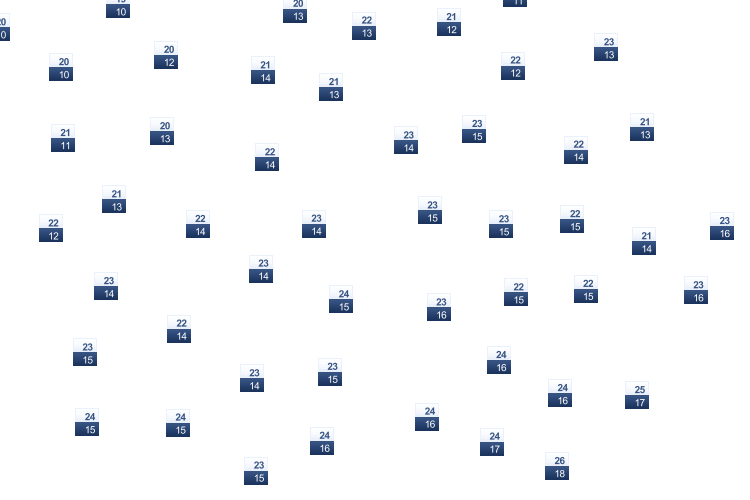 ForecastTminTmax
