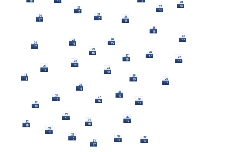 ForecastTminTmax