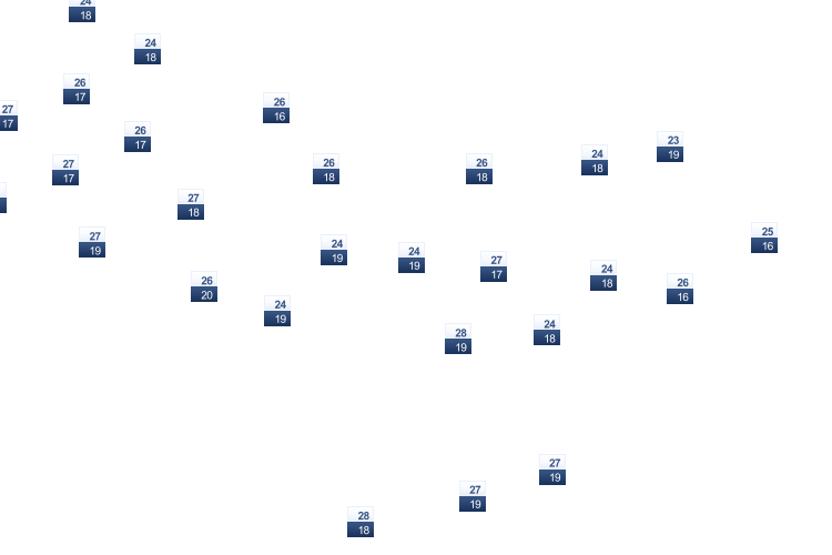 ForecastTminTmax