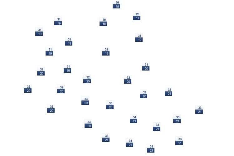 ForecastTminTmax