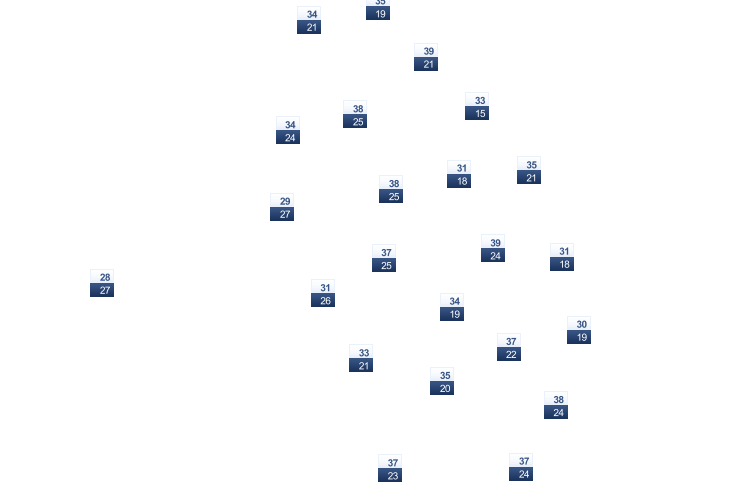 ForecastTminTmax