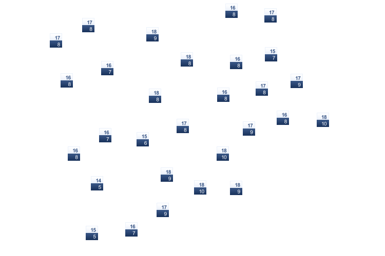 ForecastTminTmax