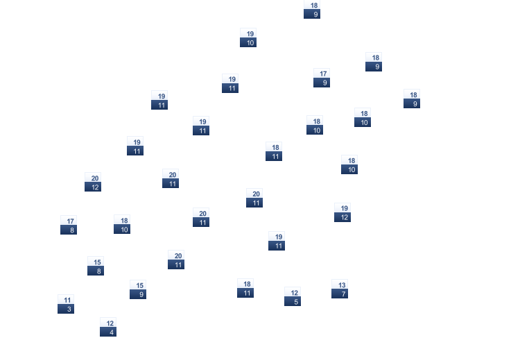 ForecastTminTmax