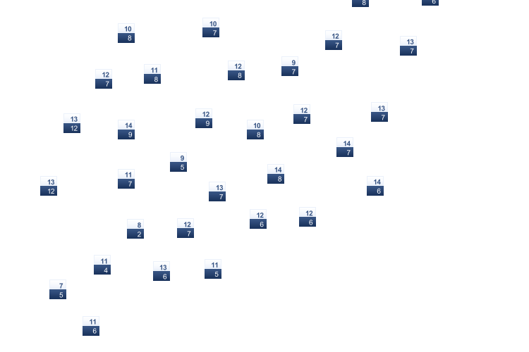 ForecastTminTmax