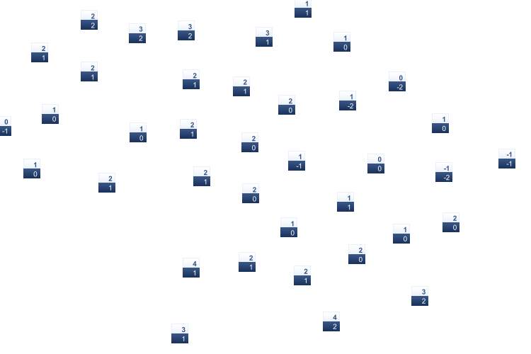 ForecastTminTmax