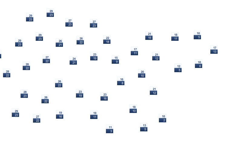 ForecastTminTmax