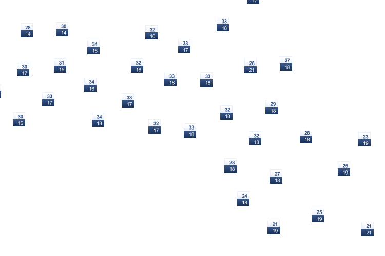 ForecastTminTmax
