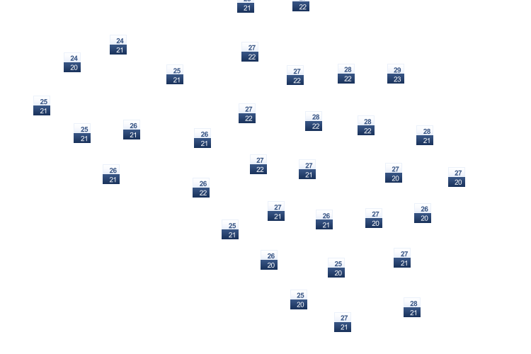 ForecastTminTmax
