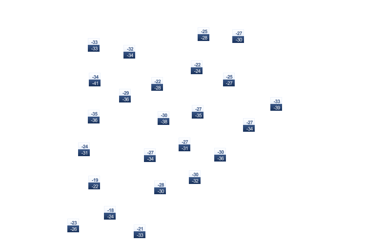 ForecastTminTmax