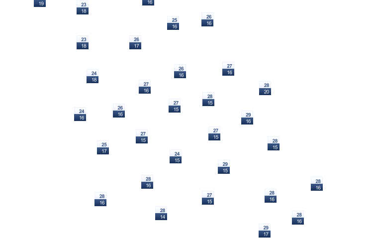 ForecastTminTmax