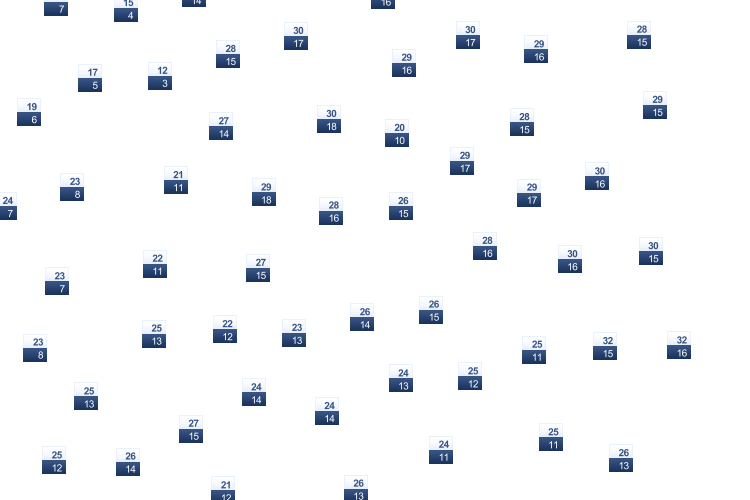 ForecastTminTmax