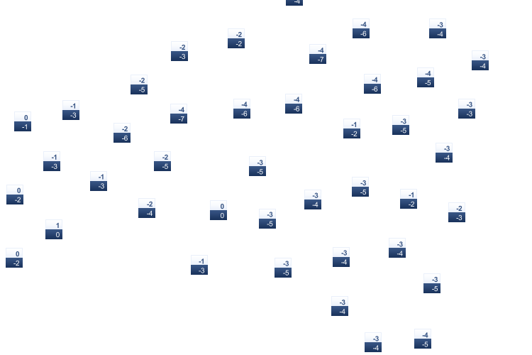 ForecastTminTmax