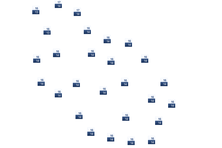 ForecastTminTmax