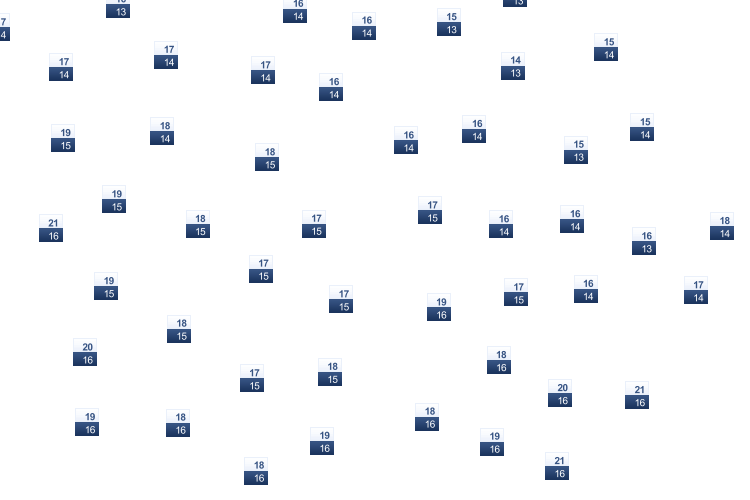 ForecastTminTmax