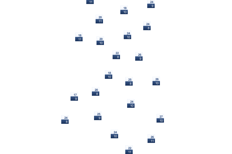 ForecastTminTmax