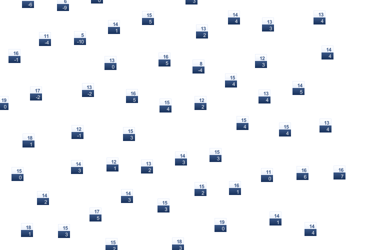 ForecastTminTmax