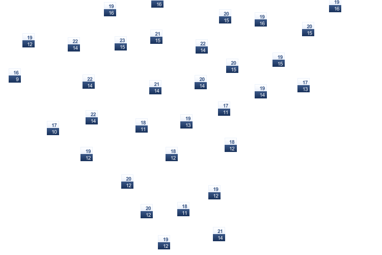 ForecastTminTmax