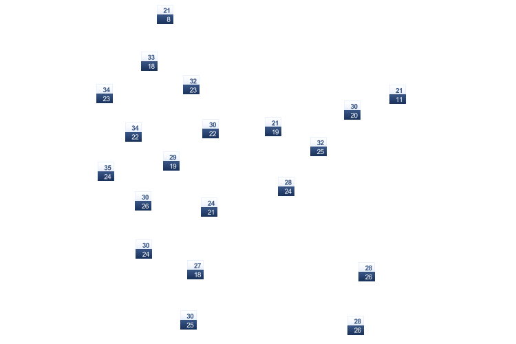 ForecastTminTmax