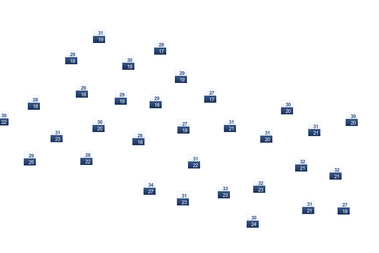 ForecastTminTmax