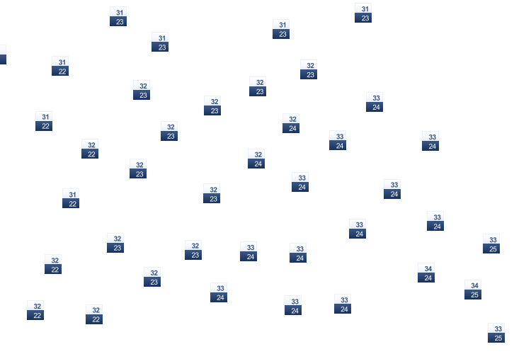 ForecastTminTmax