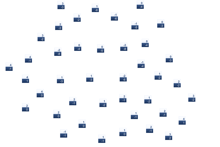 ForecastTminTmax