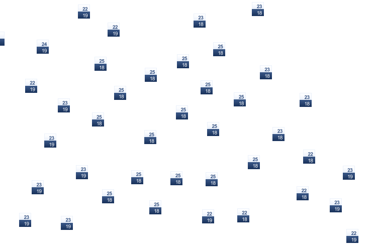 ForecastTminTmax
