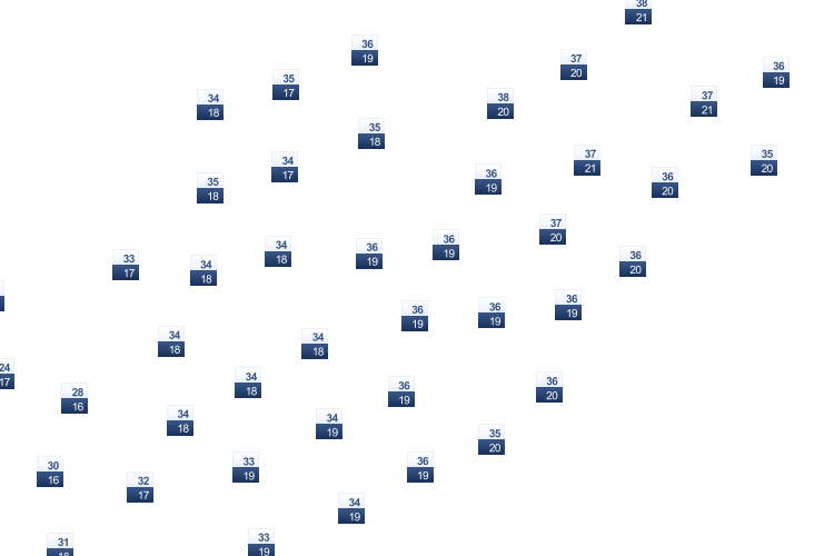 ForecastTminTmax
