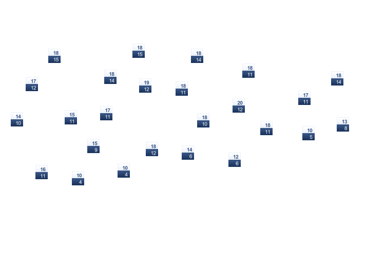 ForecastTminTmax