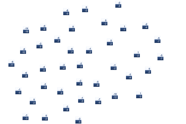 ForecastTminTmax