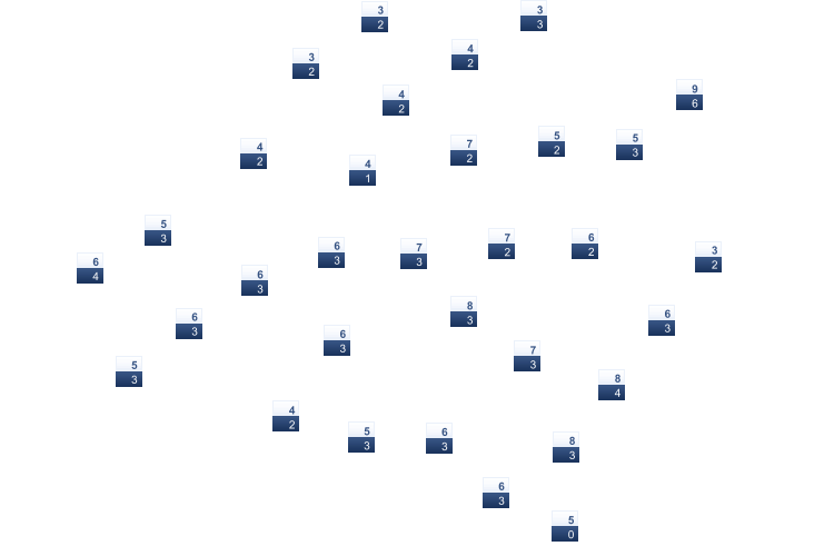 ForecastTminTmax