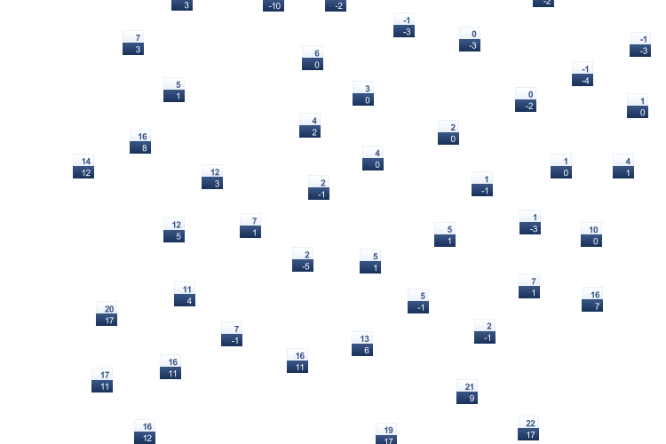 ForecastTminTmax