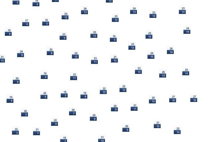 ForecastTminTmax