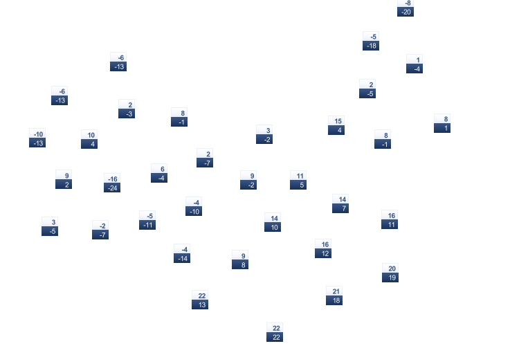 ForecastTminTmax