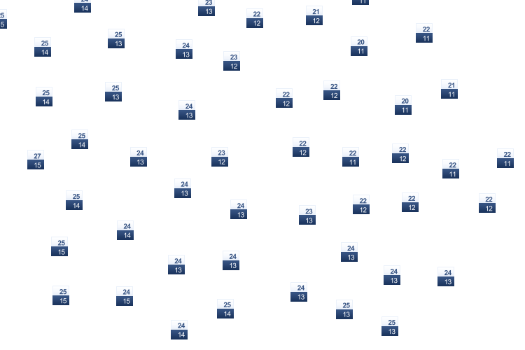 ForecastTminTmax