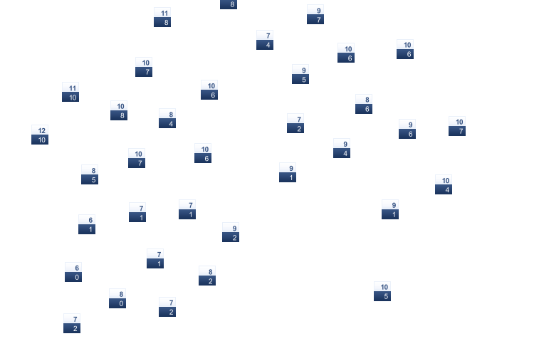 ForecastTminTmax