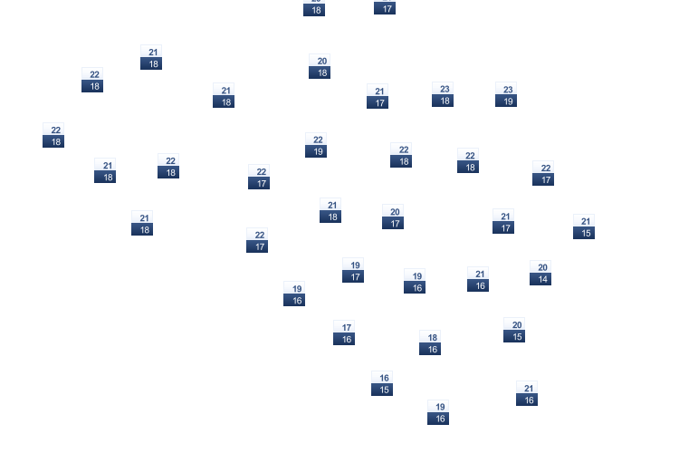 ForecastTminTmax